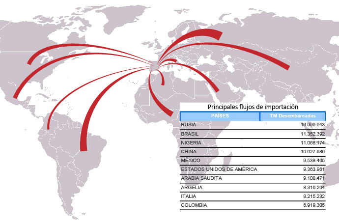 Mapa-import-2014-01